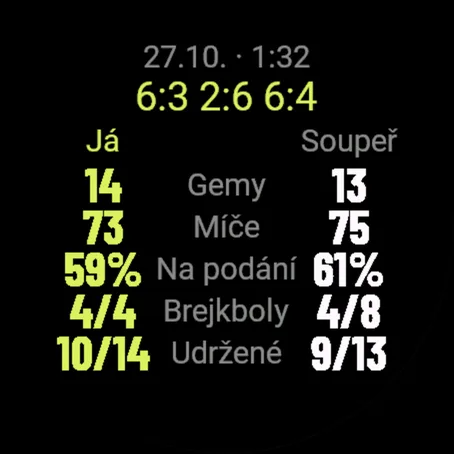 Statistiky podání po zápase: gemy, míče, míče na podání, brejkboly, udržená podání
