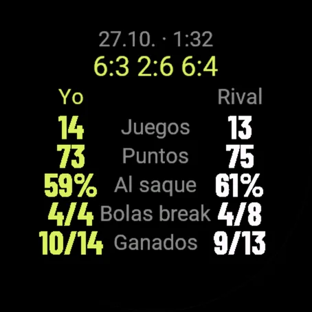Estadísticas de saque tras un partido: juegos, puntos, puntos al saque, bolas de break, juegos mantenidos