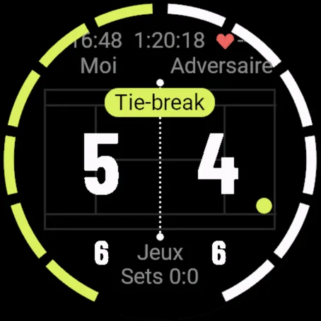Tie-break à 5:4 avec le serveur indiqué