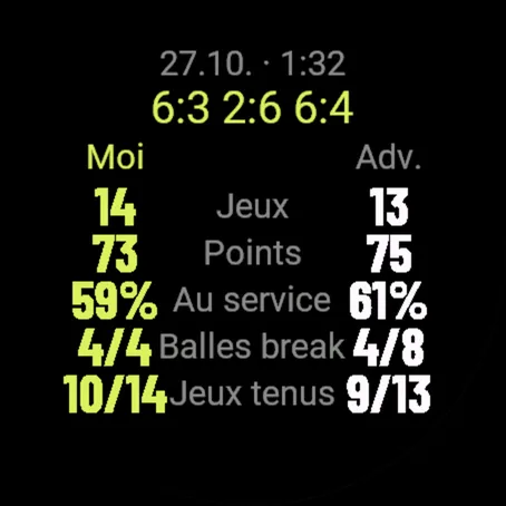 Statistiques de service après un match : jeux, points, points au service, balles de break, jeux tenus
