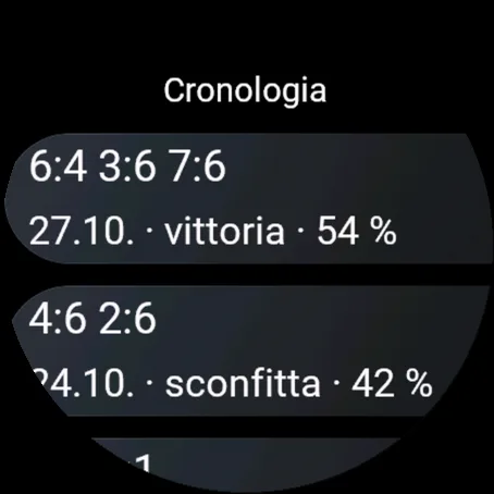 Cronologia delle partite sull’orologio con punteggi, date e risultati