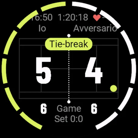 Tie-break sul 5:4 con il giocatore al servizio indicato
