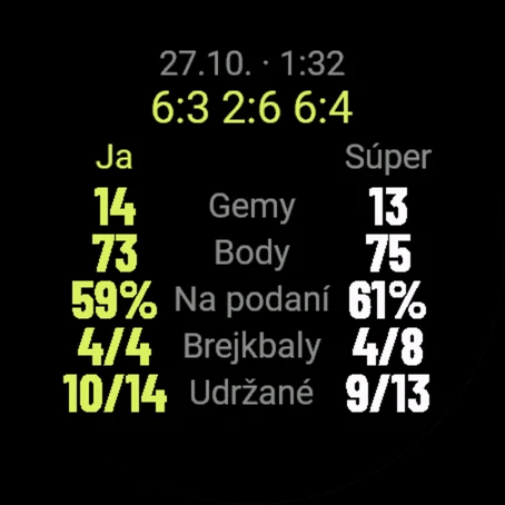 Štatistiky podania po zápase: gemy, body, body na podaní, brejkbaly, udržané podania